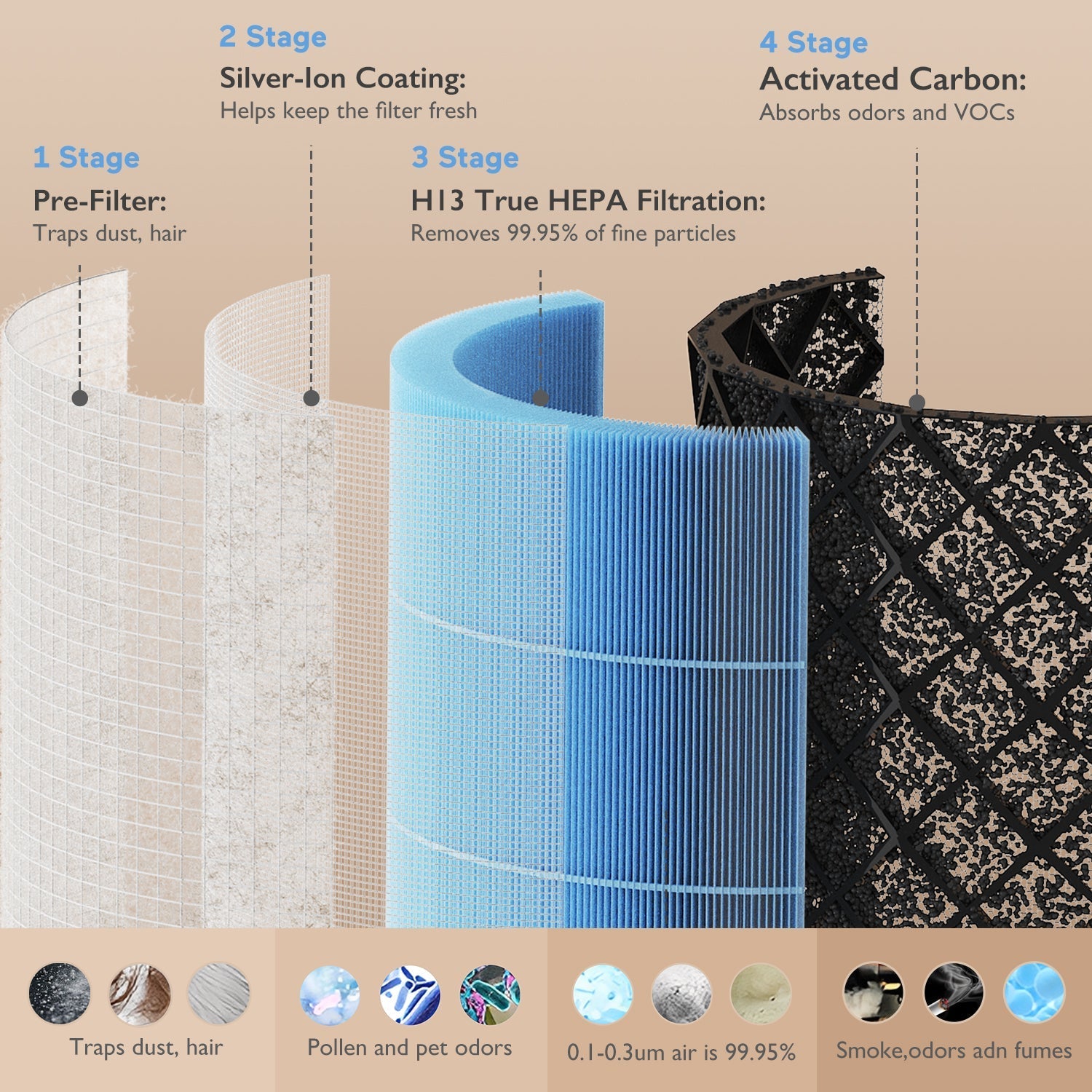 Momcozy Baby Air Purifier Replacement Filter