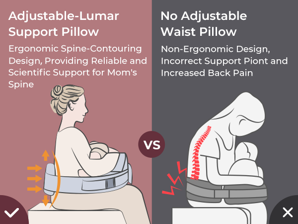 Momcozy MaxSupport pillow: ergonomic lumbar support vs. incorrect waist pillow.
