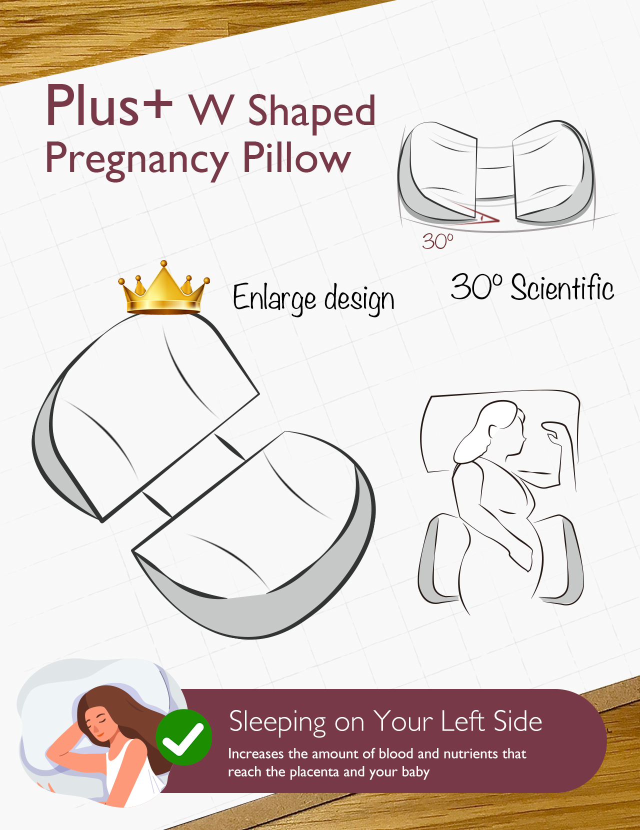 W-shaped Pregnancy Wedge Pillow with Cooling Cover design with 30° slope for optimal side sleeping support.