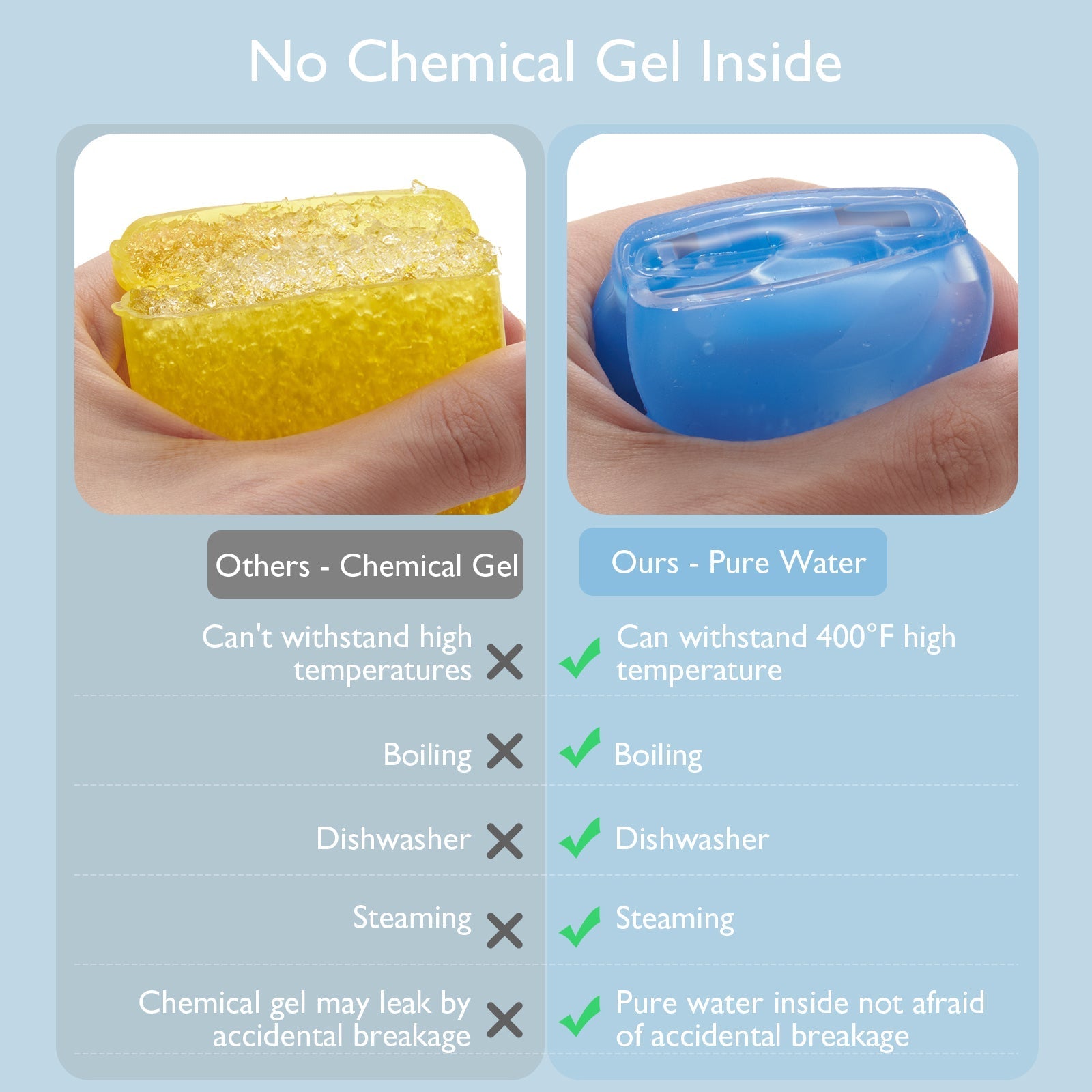 Momcozy Water Fillable Teether (Blue and Yellow 2 Pcs)
