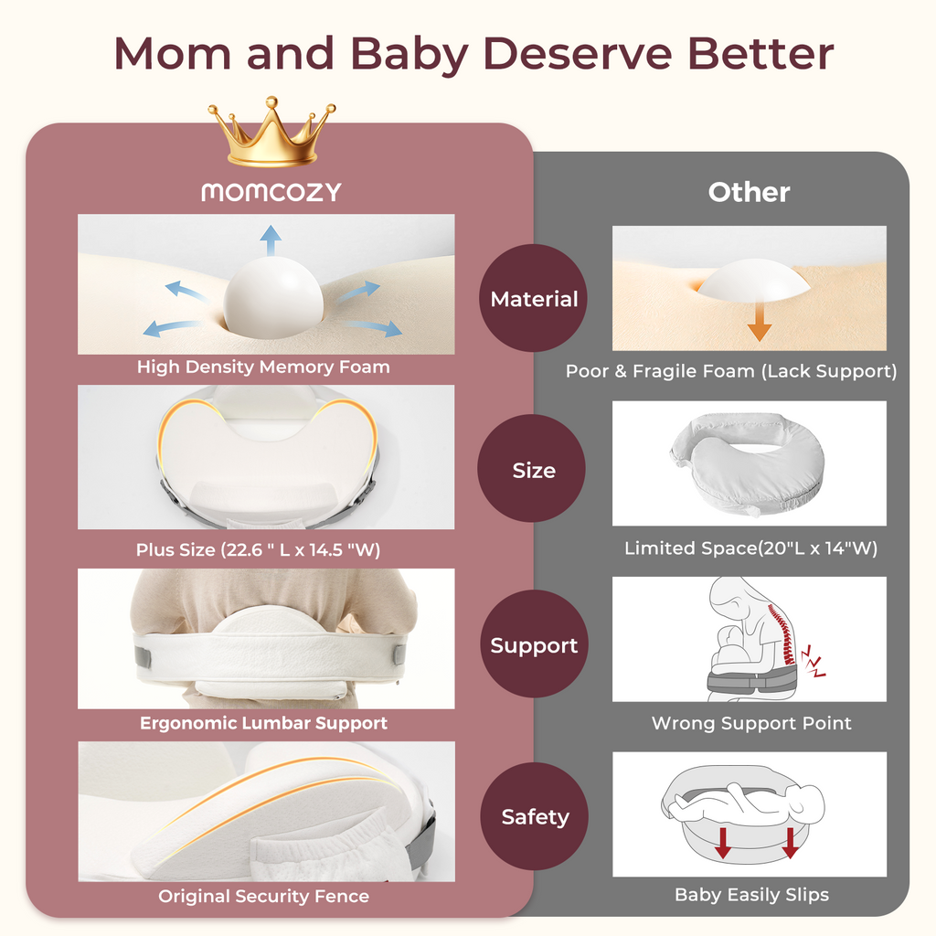 Momcozy MaxSupport nursing pillow features: high-density memory foam, ergonomic support, plus size.