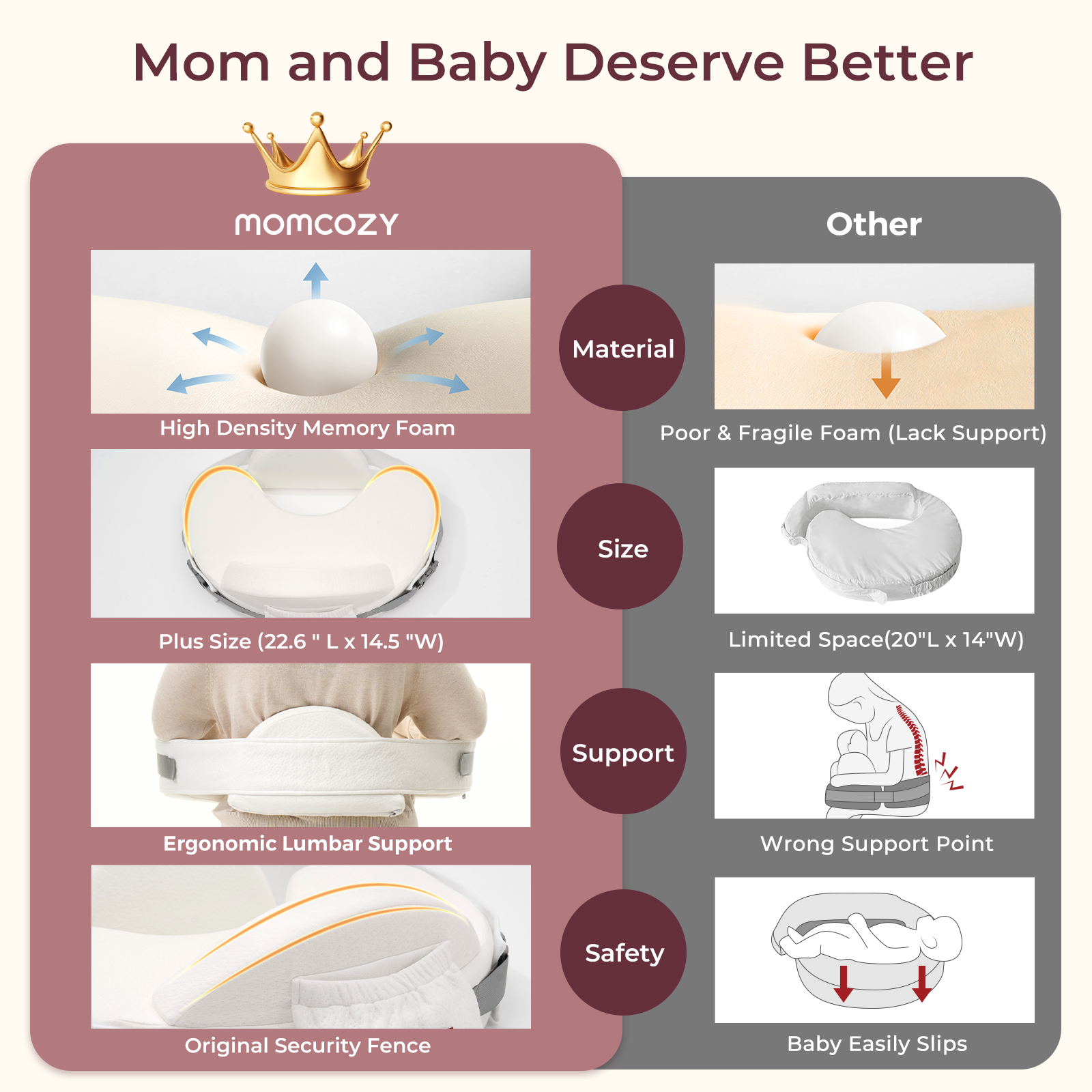 Momcozy MaxSupport nursing pillow features: high-density memory foam, ergonomic support, plus size.