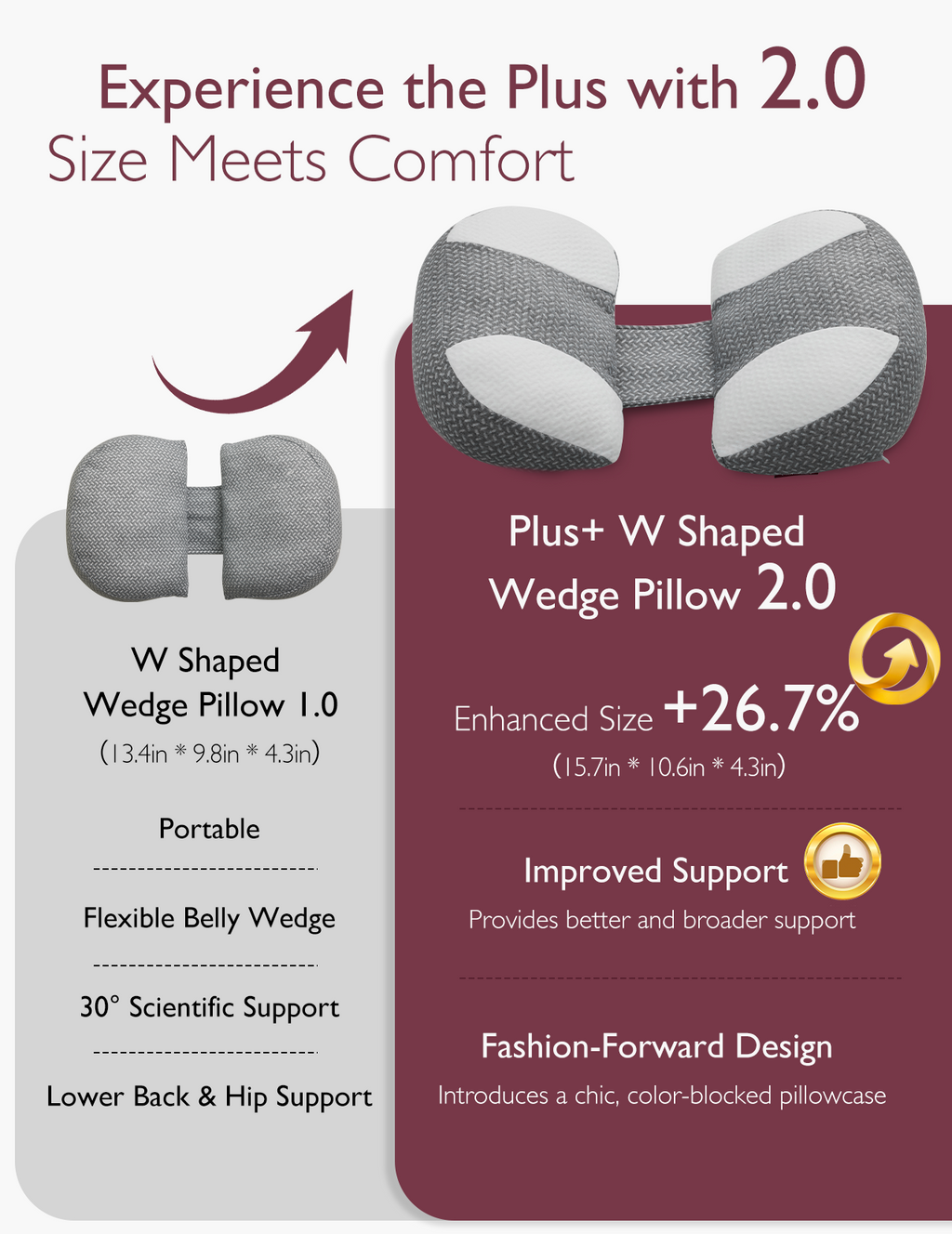 Comparison of W Shaped Pregnancy Wedge Pillows 1.0 and 2.0 with Cooling Cover, showcasing upgraded size and support features.