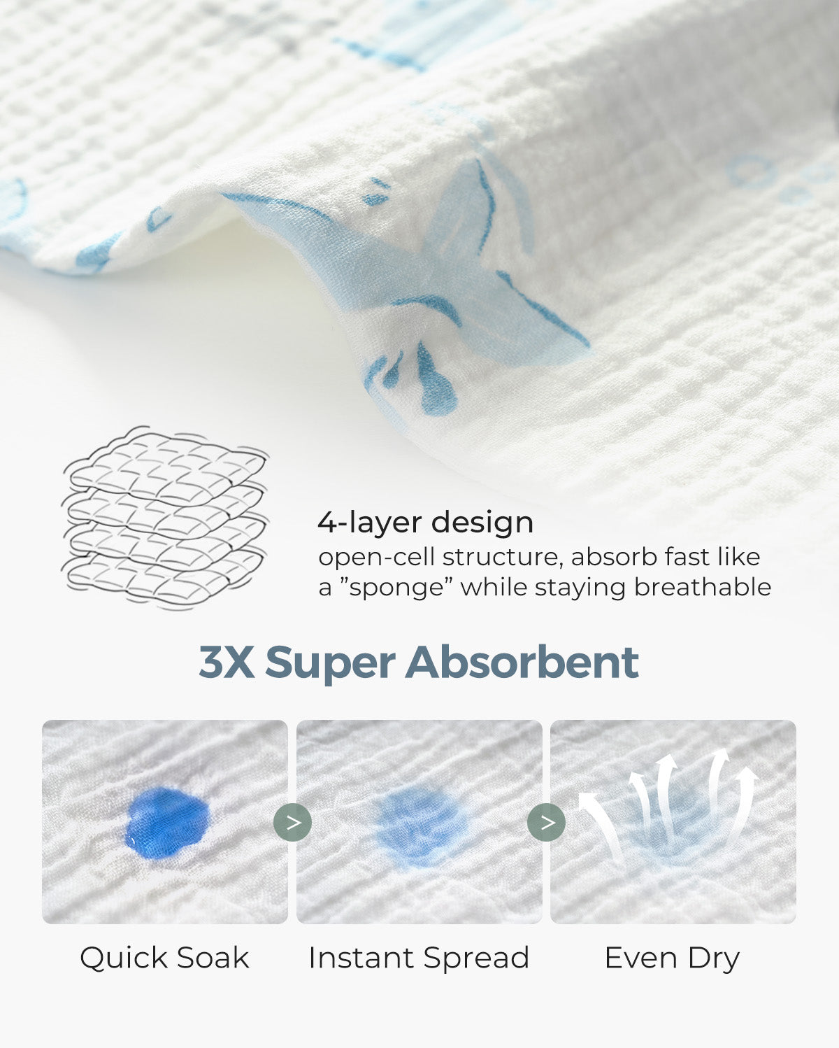 Momcozy Baby Washcloths – Soft 4-Layer Cotton, Gentle for Newborns