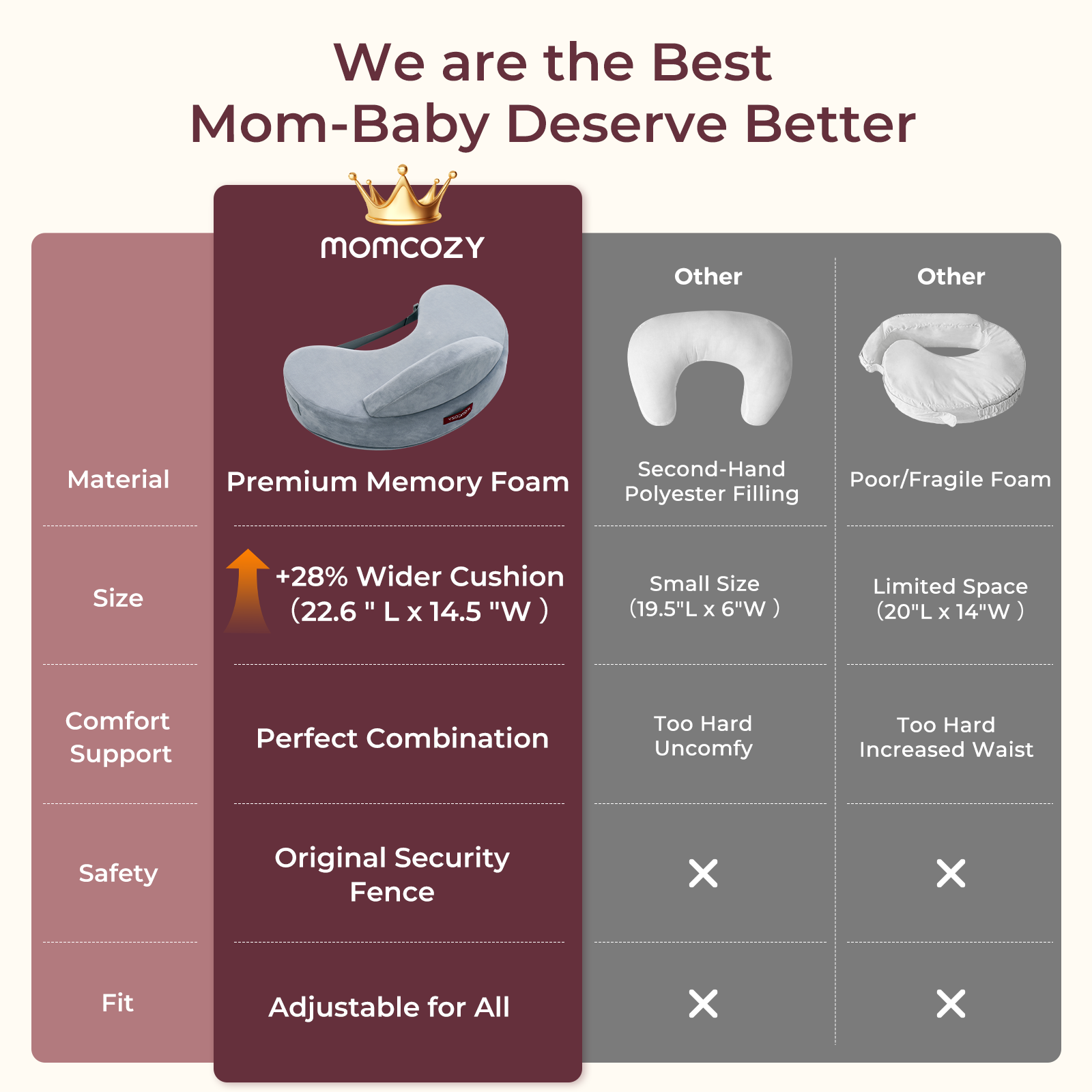 Momcozy MaxSupport nursing pillow: grey memory foam, wider cushion, superior support vs. other pillows.
