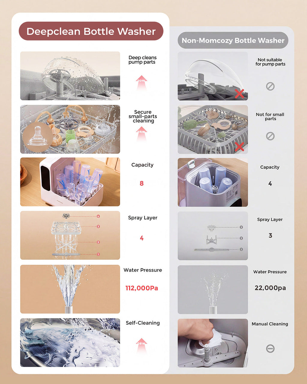 Pre-order: Momcozy DeepClean Baby Bottle Washer (D8)