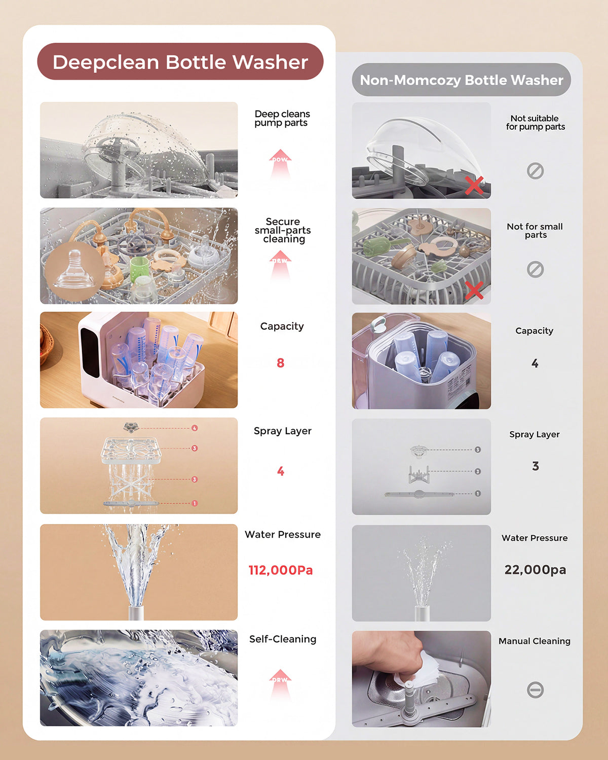 Pre-order: Momcozy DeepClean Baby Bottle Washer (D8)