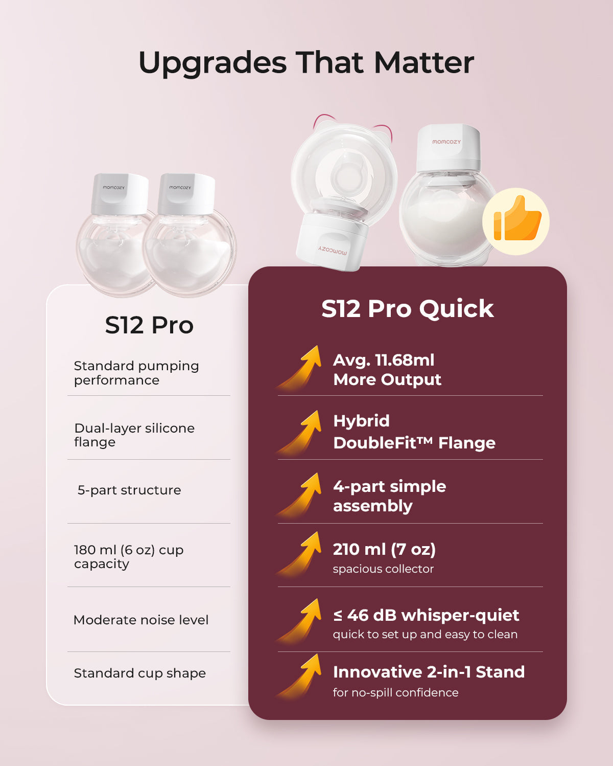 S12 Pro Quick Wearable Breast Pump