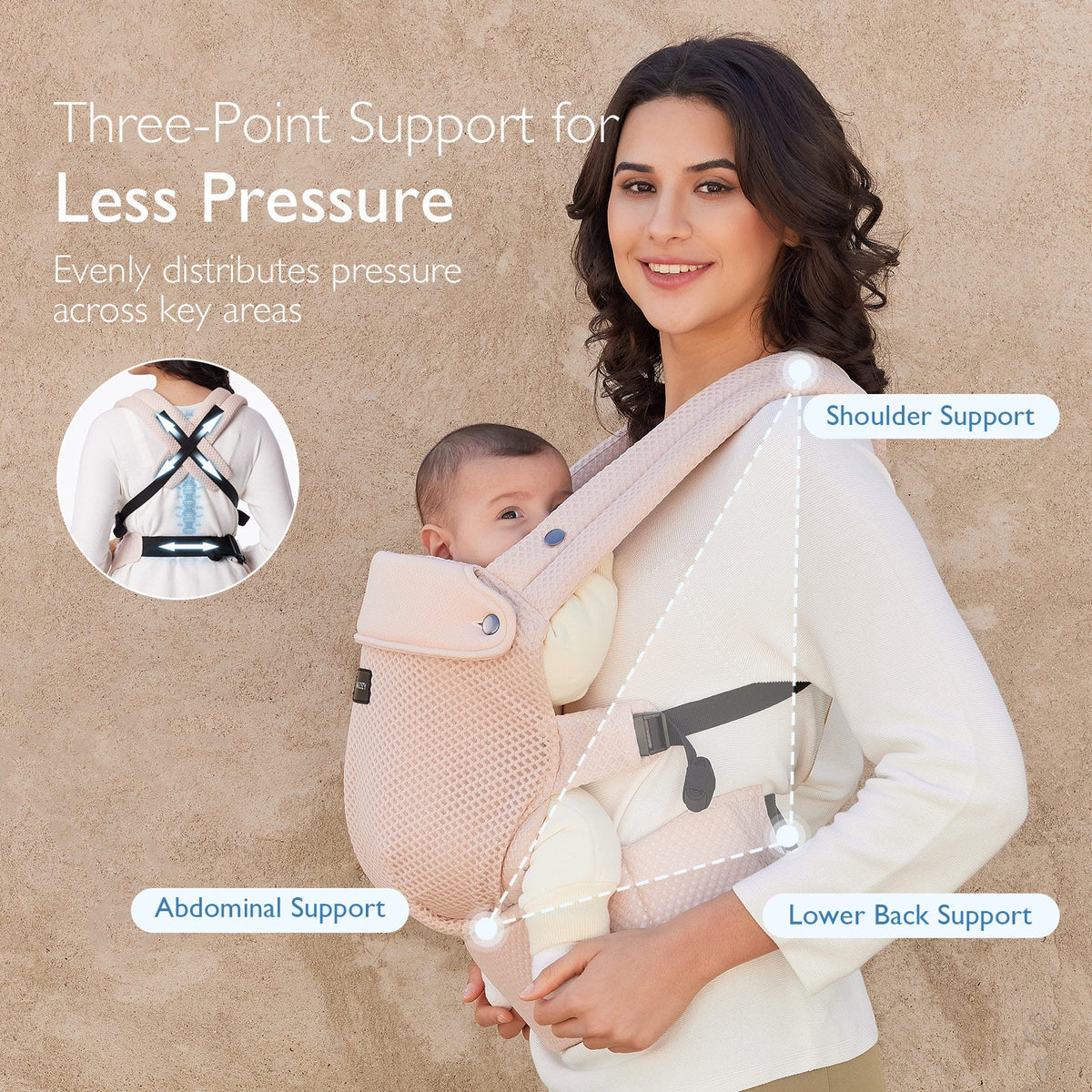 Momcozy PureHug Carrier, showcasing three-point support for even pressure distribution. Supports baby's shoulders, abdomen, and lower back.