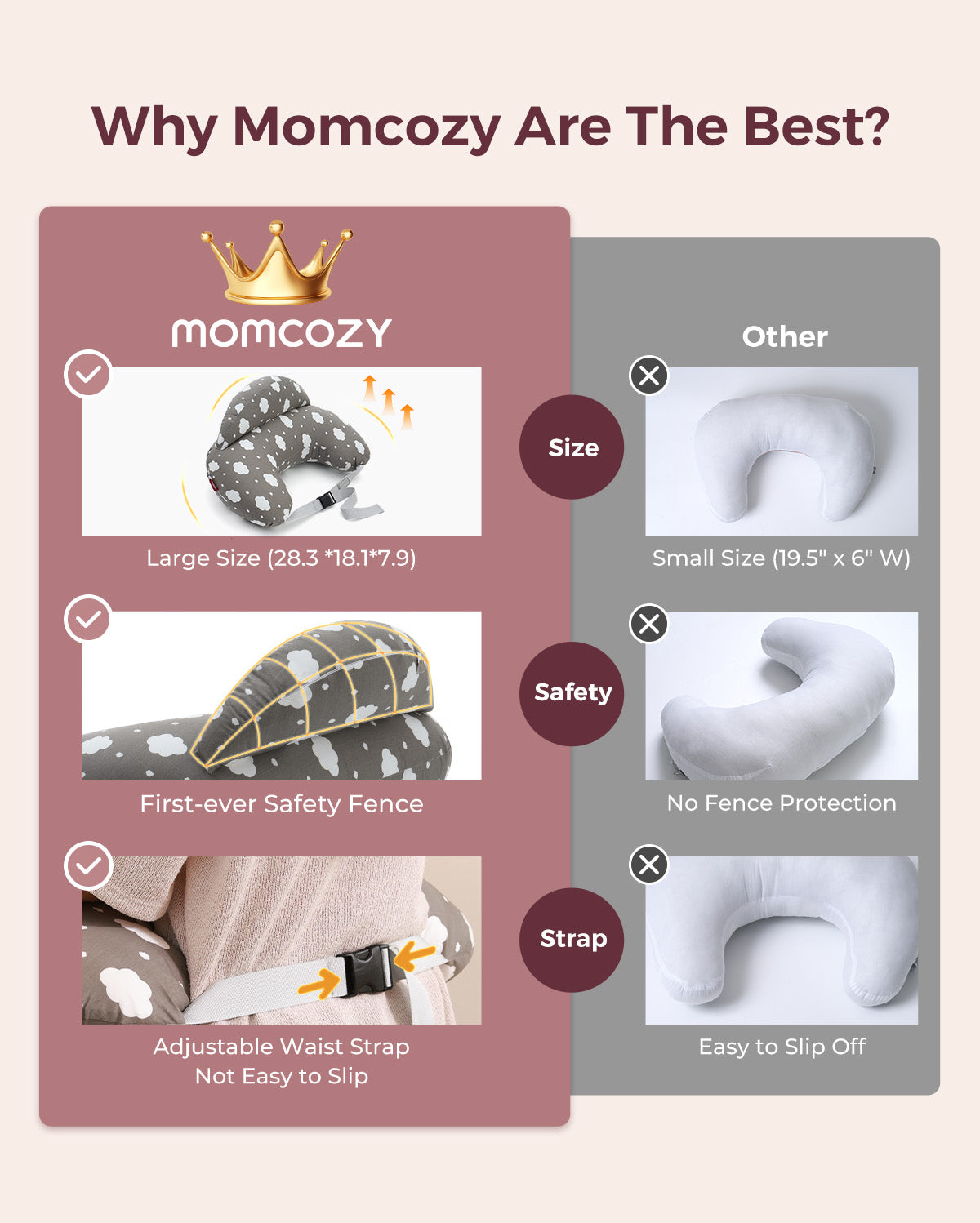 Momcozy adjustable nursing pillow: large size, safety fence, secure strap vs. other.