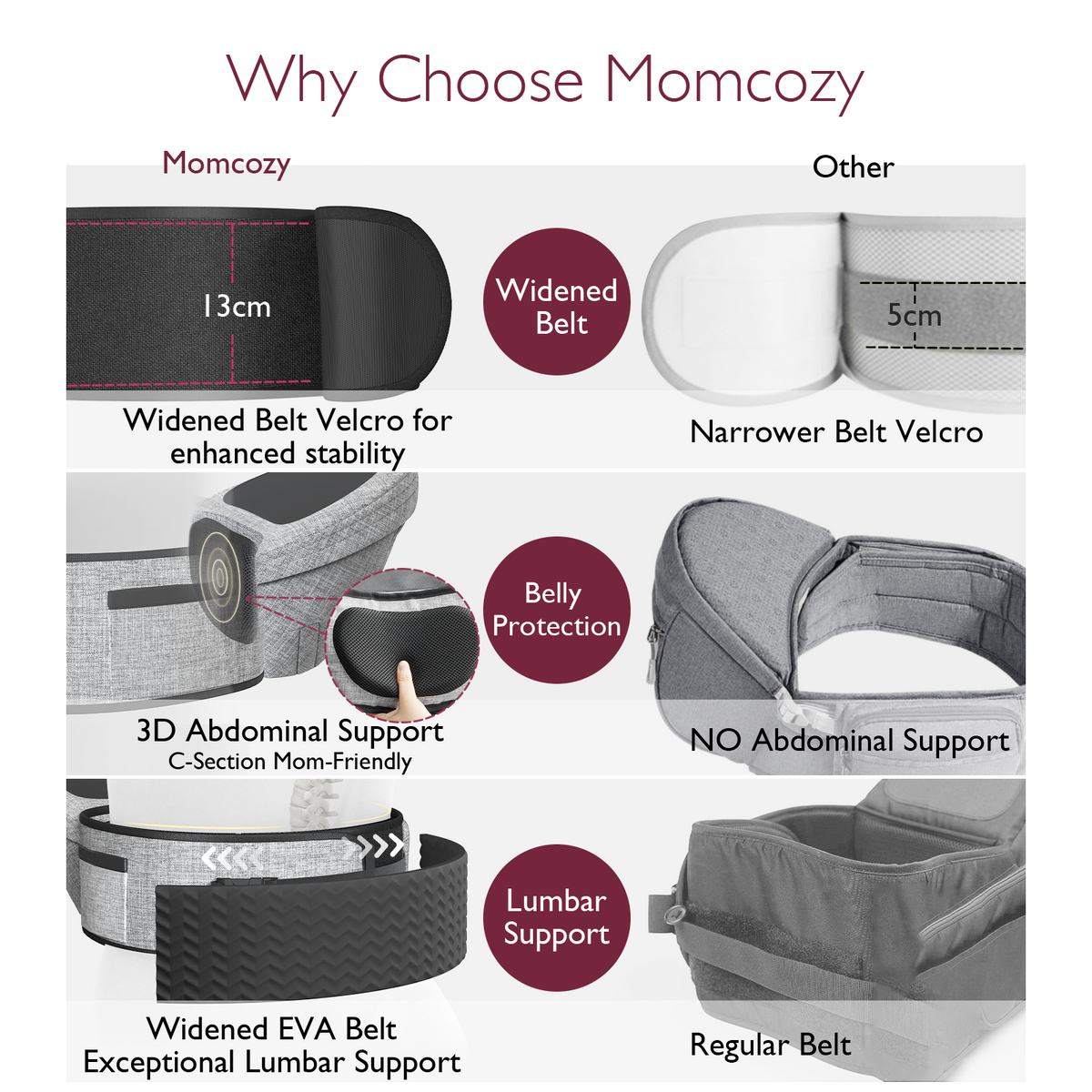 Momcozy Wander360 Hip Seat Carrier features: enhanced stability, abdominal & lumbar support for comfortable babywearing