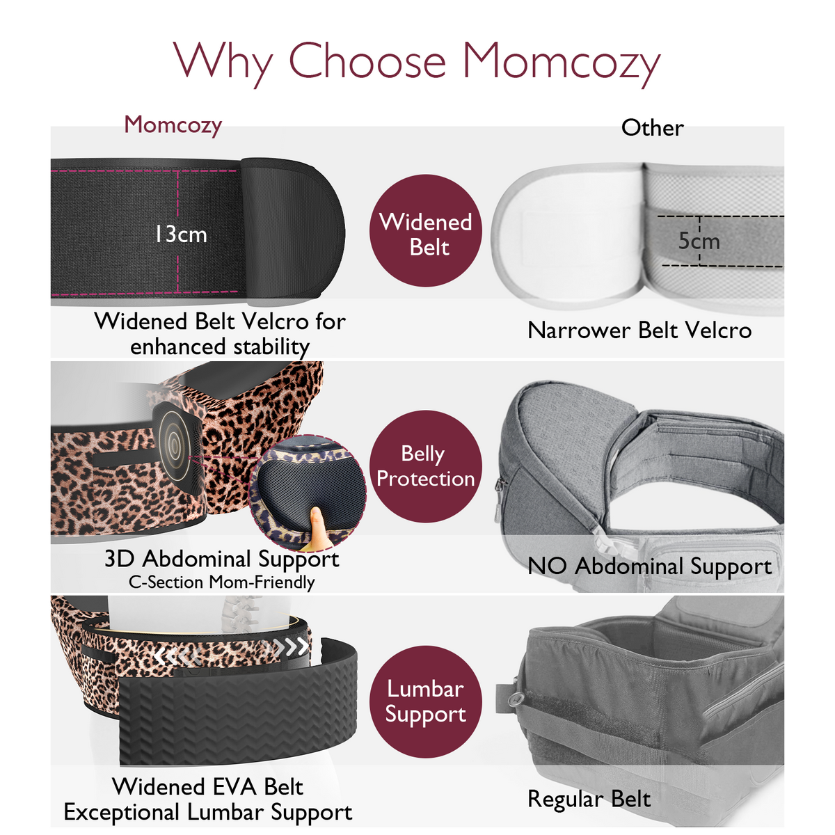 Momcozy Wander360 carrier features: enhanced stability, belly protection, lumbar support compared to standard carriers.