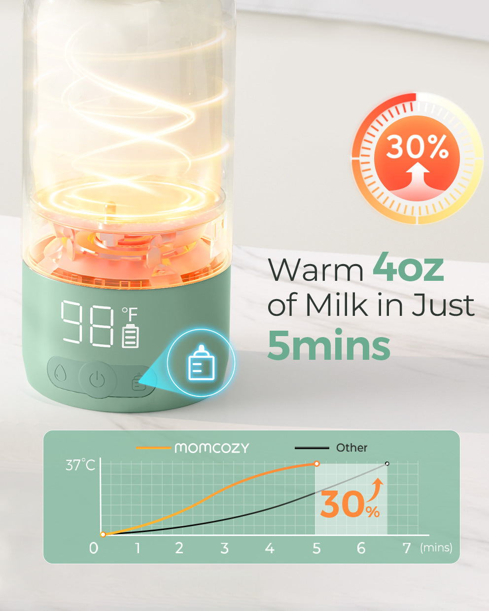 M6 Water Warmer Bundle: M6 Hands-free Breast Pump and Portable Baby Bottle Warmer