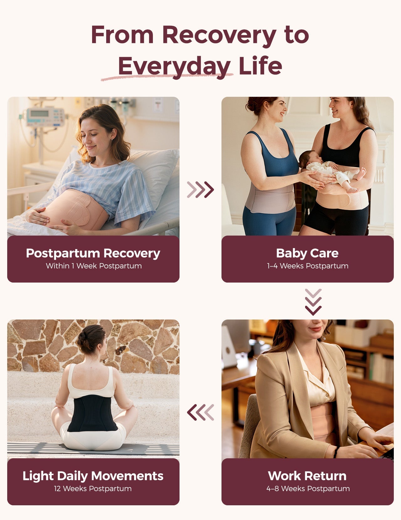 Momcozy Ergowrap™ Postpartum Belly Wrap - Postpartum Belly Band